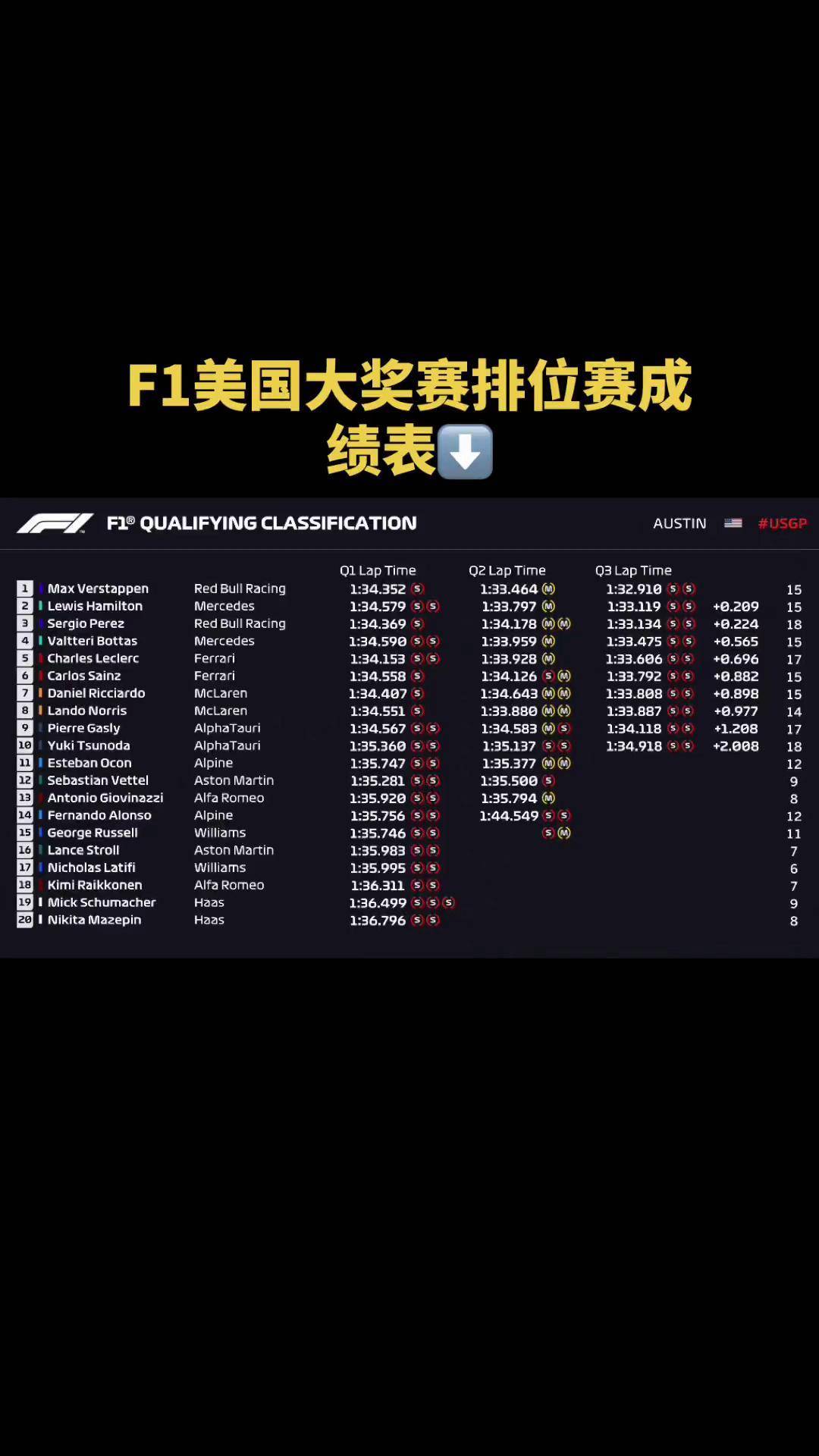 关于火力全开！赛车比赛数据创纪录的信息